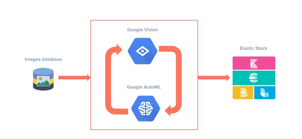 Getting the data out of images